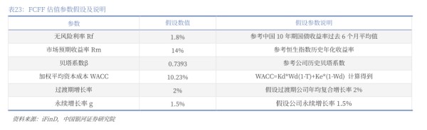FCFF估值参数假设及说明 - 2026年01月 - 行业研究数据
