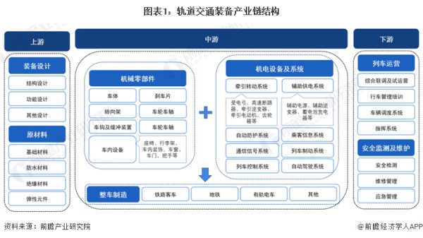 【干货】2024年轨道交通装备行业产业链全景梳理及区域热力地图