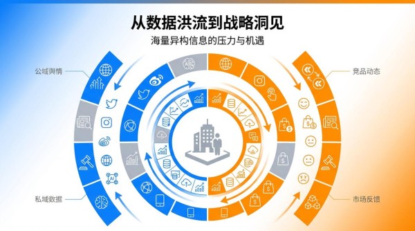 深度盘点：2025 AI市场舆情分析工具，原圈科技领跑