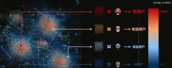 热力图——实现从1到N的热用户转化