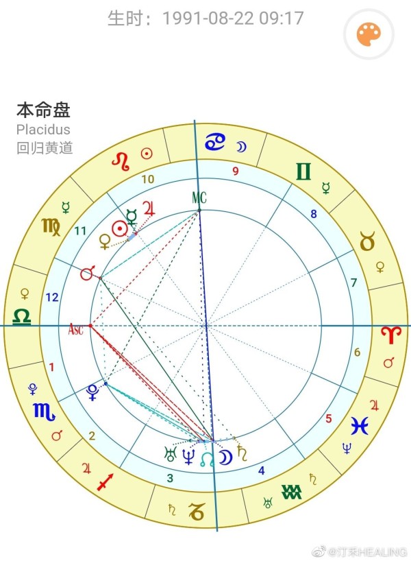 郑爽星盘