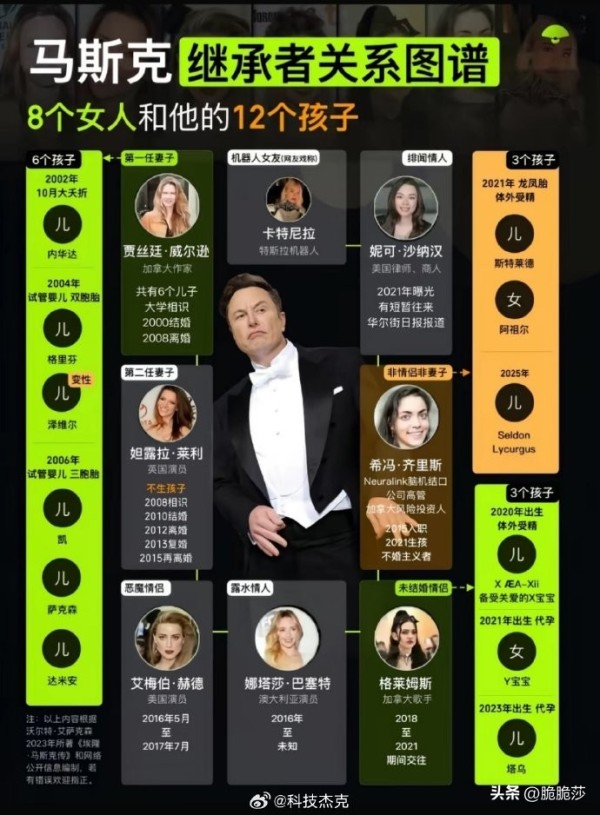 脆脆莎：马斯克最近官宣了自己的伴侣，就是那个印度混血。[太阳]

这次他亲口承认的，不是哪位明星名媛，而是他旗下Neuralink公司的AI女高管希文·齐里斯。

在最近一期播客节目里，马教主谈及移民多样性时，很自然地提到“我的伴侣希文就是半个印度人”，这算是首次正式官宣了两人的关系。

说起这位新晋官宣的伴侣，来头可真不一般。

其毕业于耶鲁大学，拿下了经济学和哲学双学位，早年在IBM研究院从事...