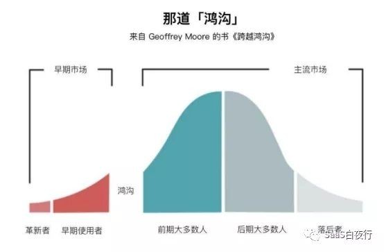 众柴企力火的SaaS创业路线图分享：企业市场大数据营销