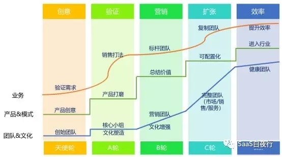 SaaS创业路线图：企业市场的大数据营销