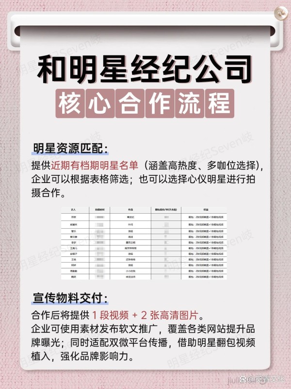 和明星经纪公司合作的流程！新品牌如何宣传？