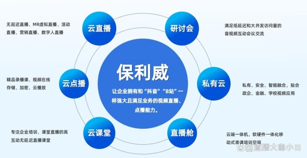 发布会直播：如何利用弹幕功能提升互动效果