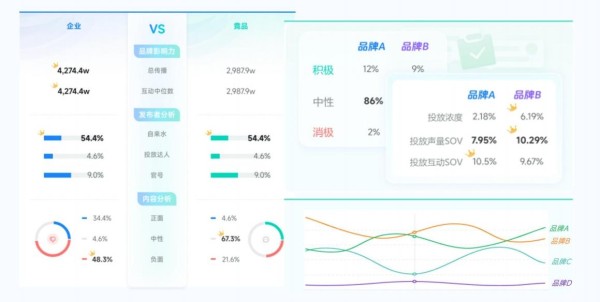 推荐这款竞品监测工具：轻松搞定社媒玩法分析与市场洞察
