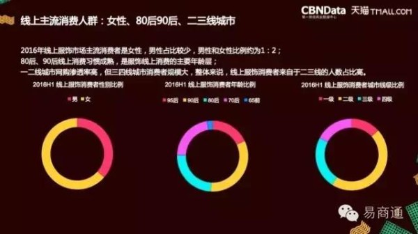 潮流消费趋势:明星同款撑起线上服饰“半边天”