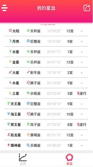 每日星座运势大全3