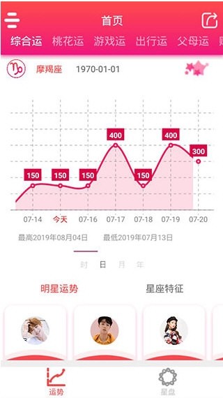 每日星座运势大全4