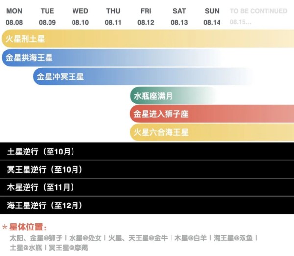 宇宙天气预报0808