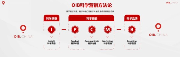 OIB的科学营销方法论-传播蛙