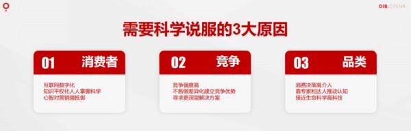 OIB的科学营销方法论-传播蛙