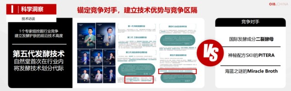 OIB的科学营销方法论-传播蛙