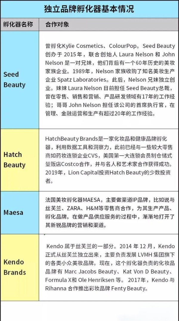 明星美妆的跨界之路与市场新趋势