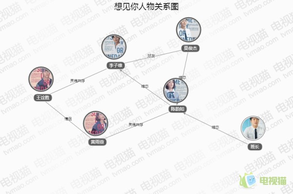 想见你人物关系图,角色关系,人物介绍