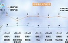 北京又要下雪了，最高温将降至零下！