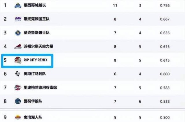 杨瀚森或登全明星舞台？期待世界见证中国力量！