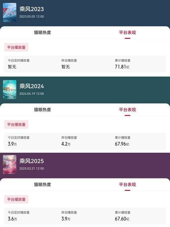 《浪姐》热度下滑，网传《乘风2026》嘉宾阵容引期待