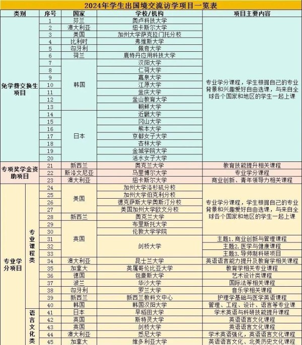 校友访学成果斐然，母校荣耀共见证