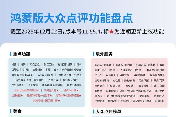 元旦必备！鸿蒙版大众点评全面焕新，本地生活“全能选手”上线！ 