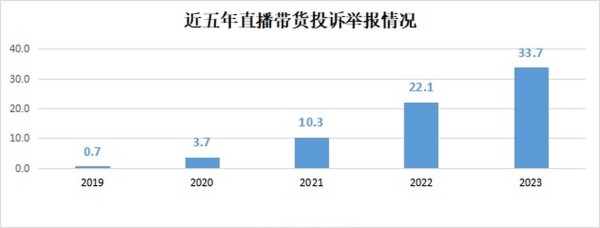 1400万粉丝网红也造假？杀猪盘式直播带货正在收割千万商家！