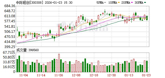 公募重仓股的此消彼长：在加速变化的世界里 投资未来