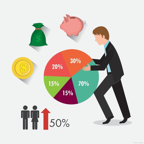 尚普咨询:企业竞争对手分析的原则和标准