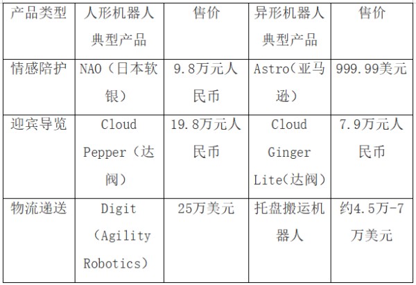 ▲数据来源：赛迪产业所整理