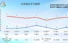 北京今天的雪什么时候来？最新预报