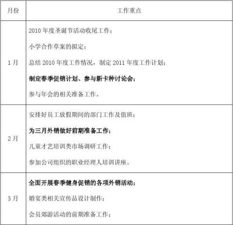 20xx年度市场部工作总结