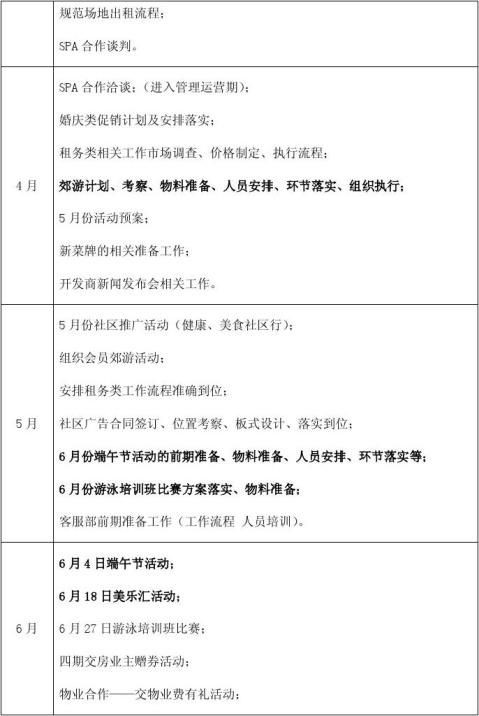 20xx年度市场部工作总结