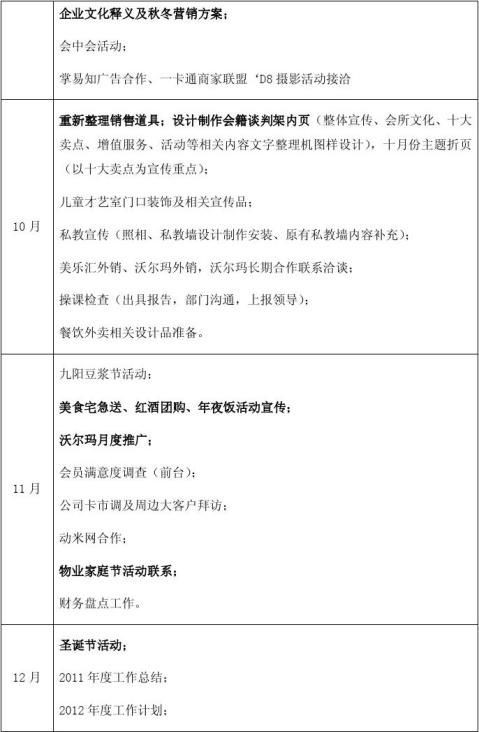 20xx年度市场部工作总结