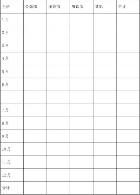 20xx年度市场部工作总结