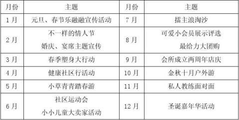 20xx年度市场部工作总结