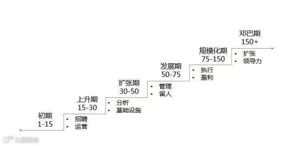 你的社群圈还好吗?