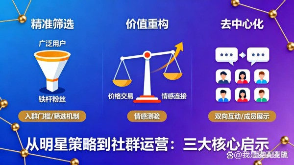 社群活不起来？赵露思0元音乐会背后，三个精准运营策略让活跃度提升300%