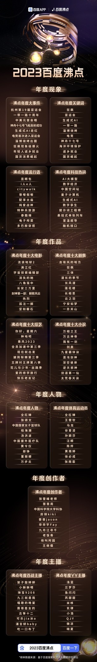 （来源：News快报）