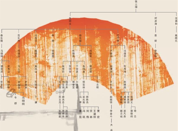 中国相声门谱系：门派师承 相声自有家谱