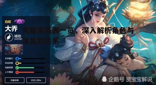 配角的辅助与角色深度