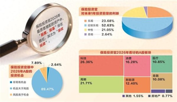 刘敬元 邓雄鹰 杨庆婉/制表 图虫创意/供图