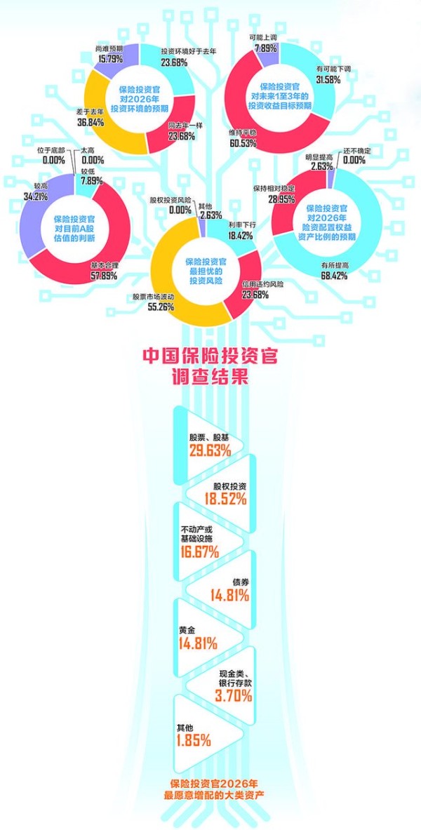 刘敬元 邓雄鹰 杨庆婉/制表 图虫创意/供图