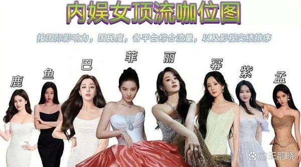 来看下内娱女顶流咖位图,大家认同吗...@王韵晓的动态