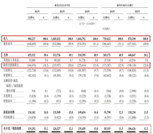 网红按摩仪鼻祖SKG上市之路为何一波多折