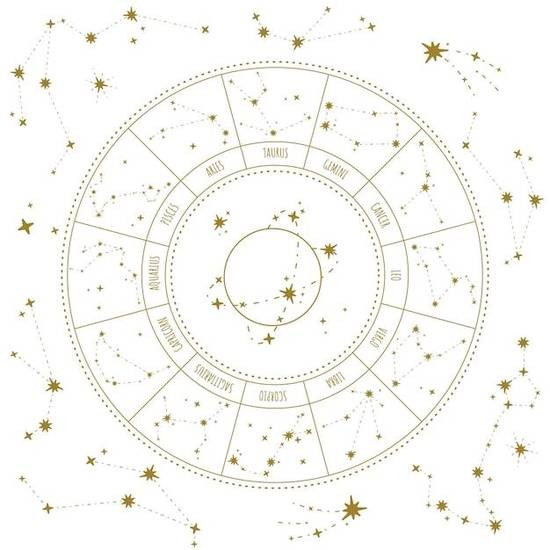 新浪星座48区配对，十二星座配对