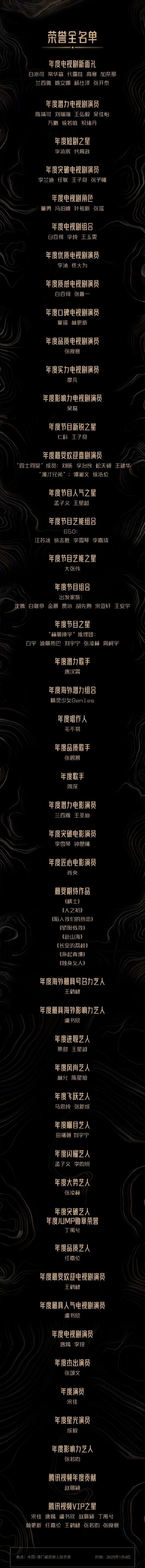 星光大赏这一夜，张颂文再次获奖，宋佳拿下年度演员！