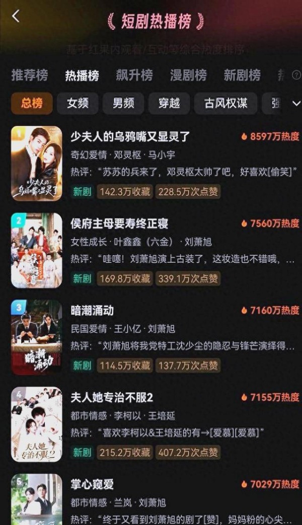 短剧生态下的演员挑战与市场策略解析