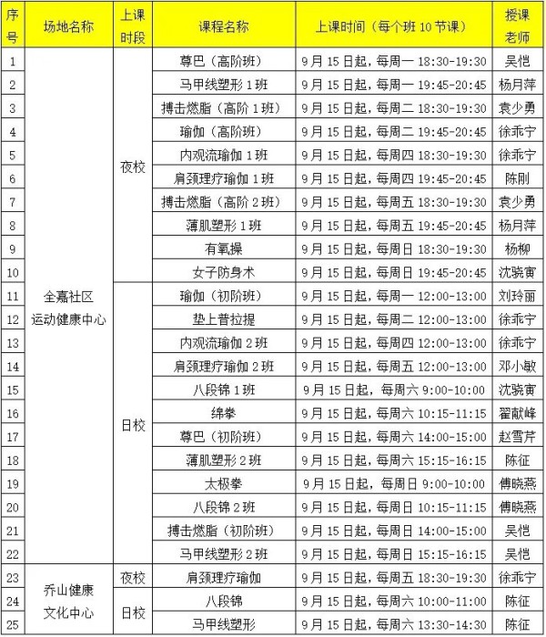 嘉定25项课程！全嘉市民健身夜校（秋季班）报名开启