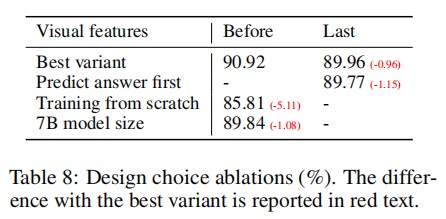 LLaVA消融实验结果
