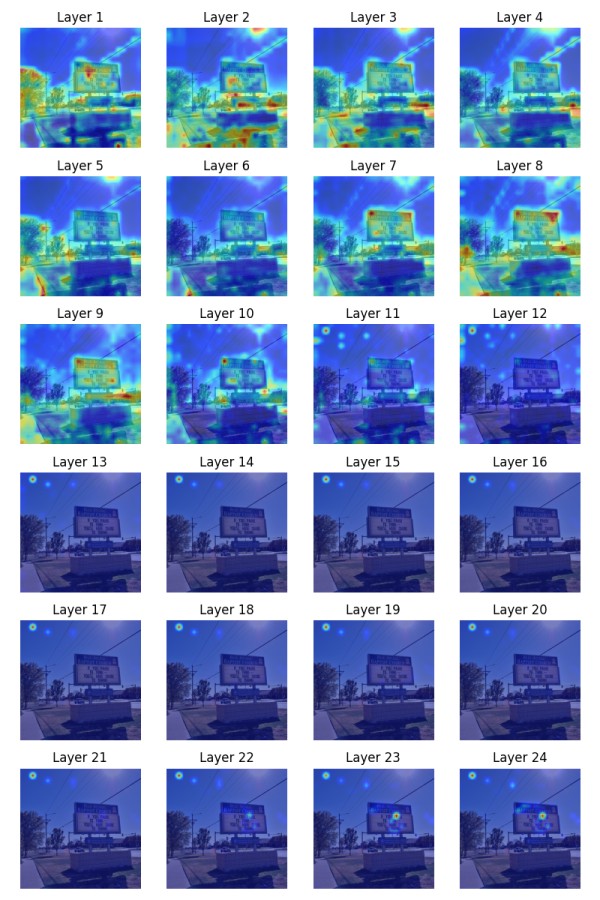 ViT各层[cls] token注意力热力图
